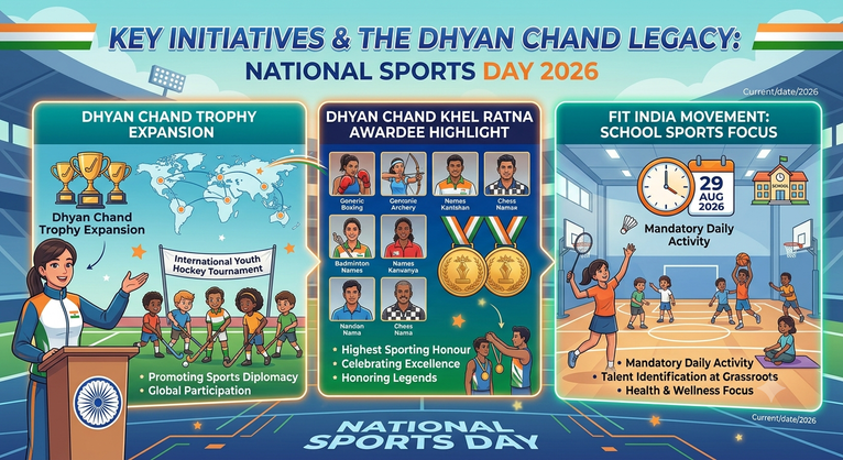National Sports Day 2026 Why India Celebrates Major Dhyan Chand